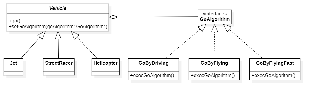 Strategy Pattern