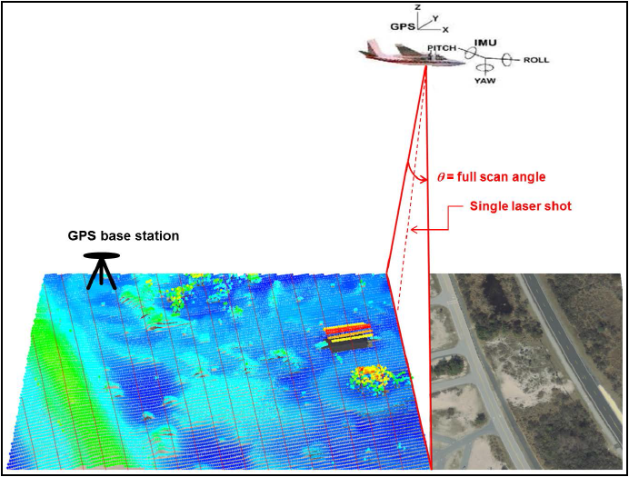 lidar