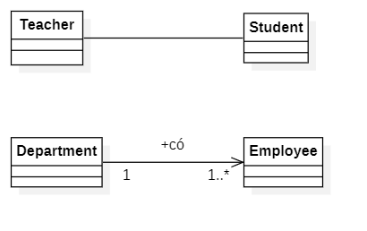 Association