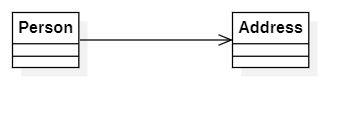 association