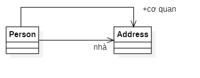 association