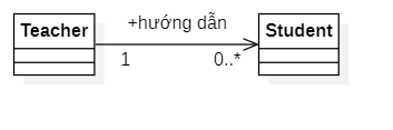association